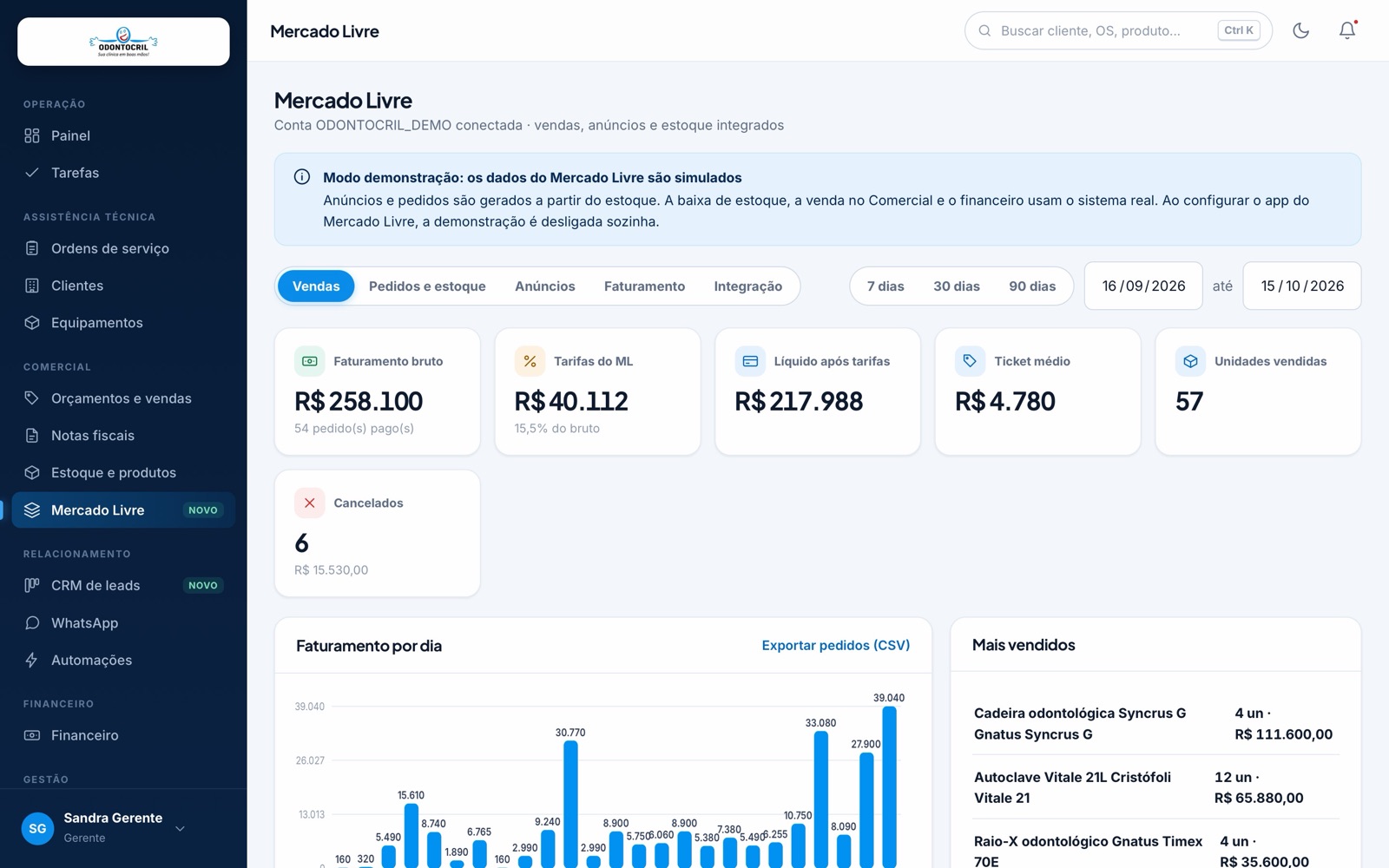 Painel de vendas do Mercado Livre dentro do Odontocril